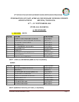FINAL RANKING FEASSSA 2022.pdf